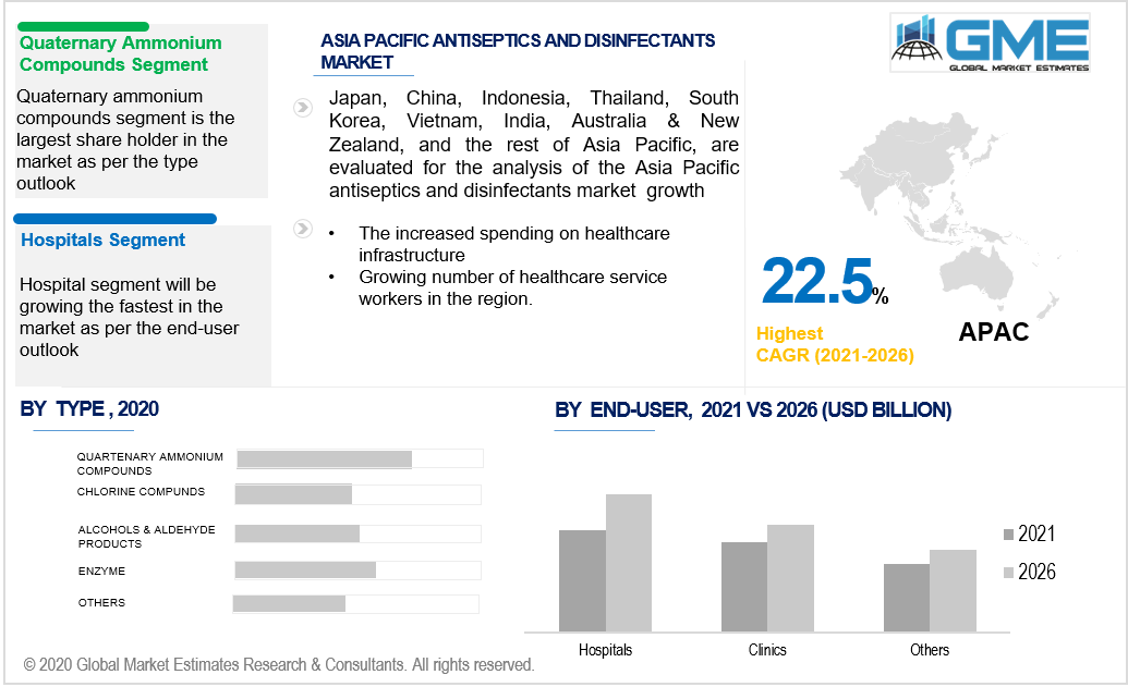 asia pacific antiseptics and disinfectants market